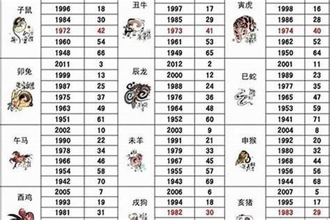 1991生肖幾歲|1991年属羊今年多大2024